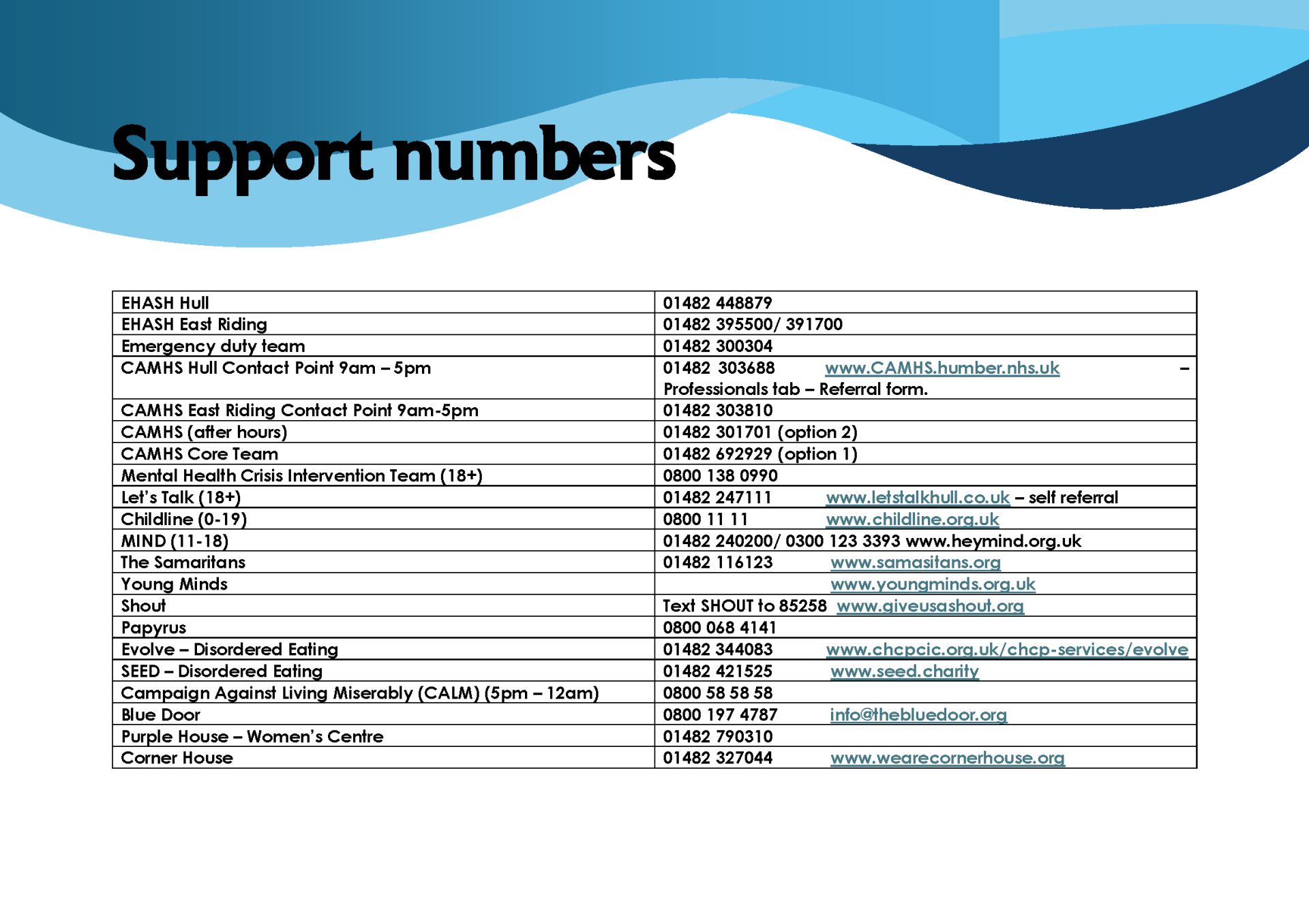 Safeguarding Support Numbers